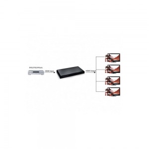 Splitter Av Hdmi 2.0 1/4 Ultra Hd 4kx2k 3d